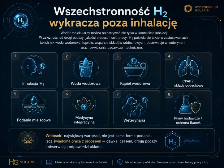 Wszechstronność H₂ — inhalacja, woda wodorowa, kąpiel, CPAP, podanie miejscowe, medycyna integracyjna, weterynaria i płyny badawcze